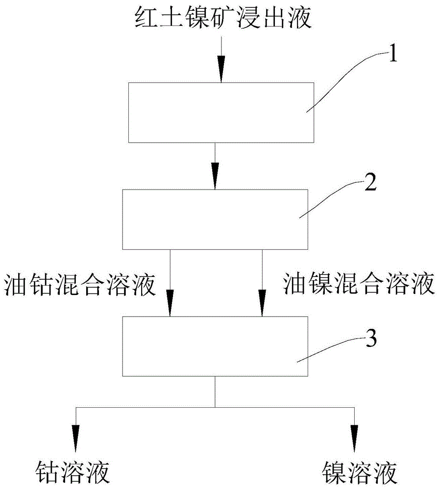 鋰電除油